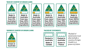 First Country of Origin labels hit supermarkets